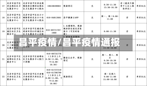 昌平疫情/昌平疫情通报