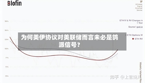 为何美伊协议对美联储而言未必是鸽派信号?