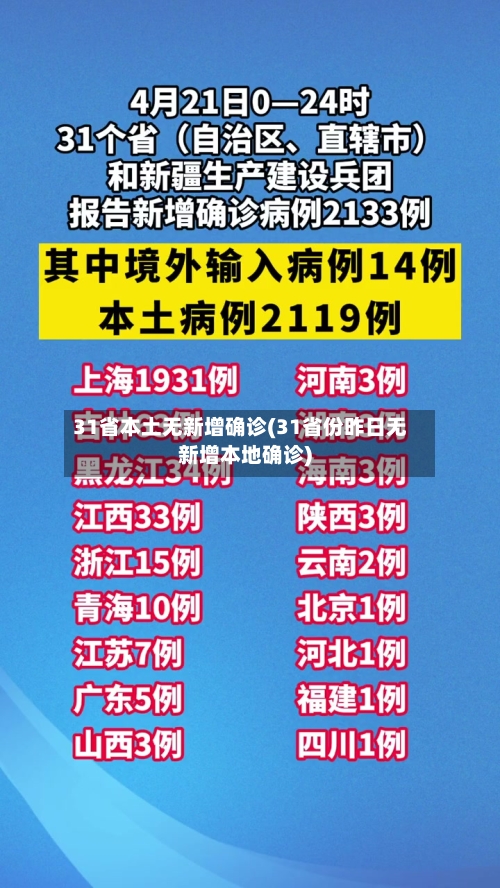 31省本土无新增确诊(31省份昨日无新增本地确诊)